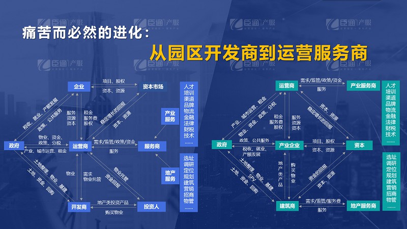 房企轉型產業(yè)園區(qū)為什么敗多成少？